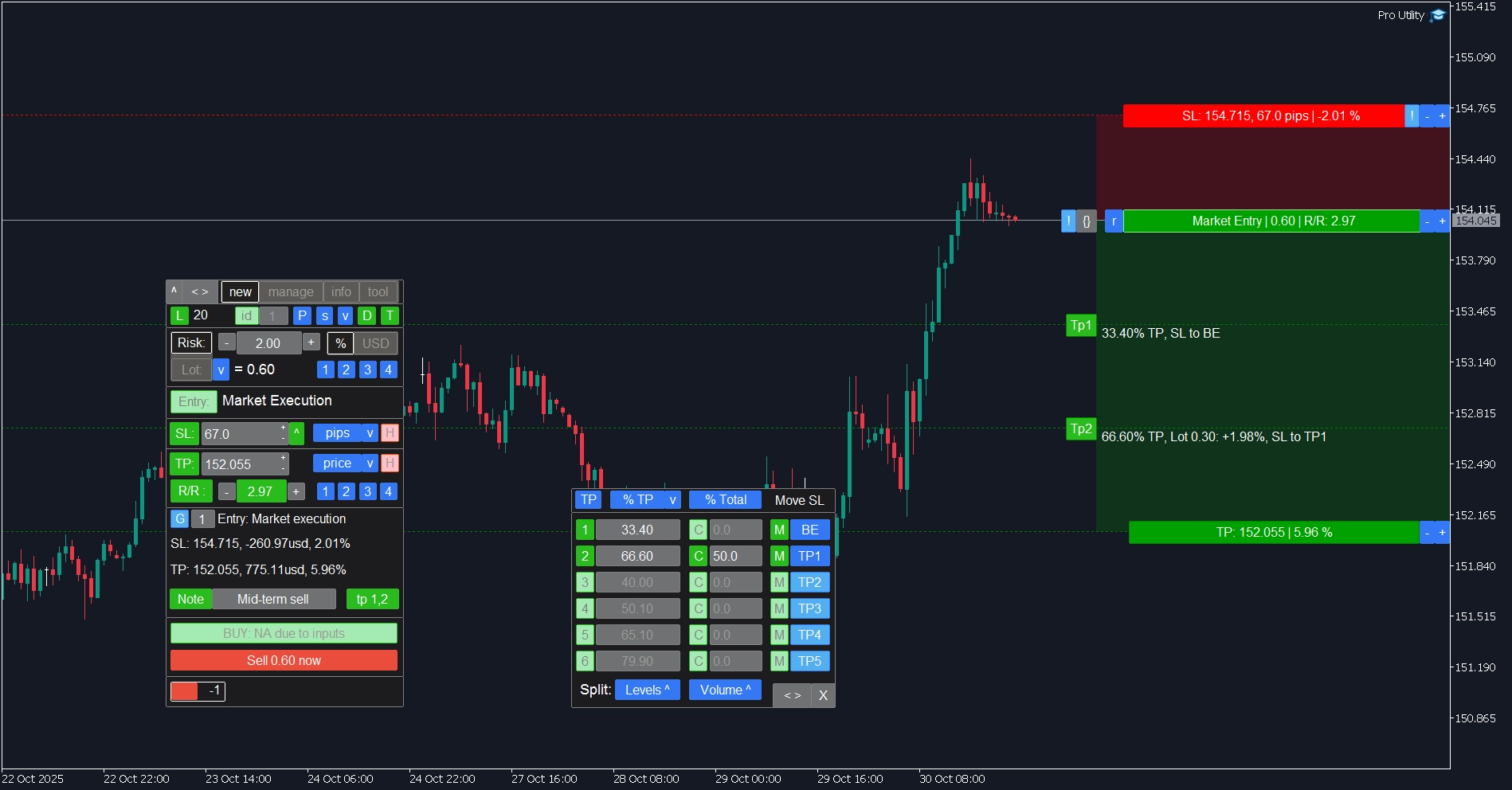 MetaTrader professional trading panel setup: risk management, lot calculation, R/R ratio, and grid orders for MT4/MT5 trading