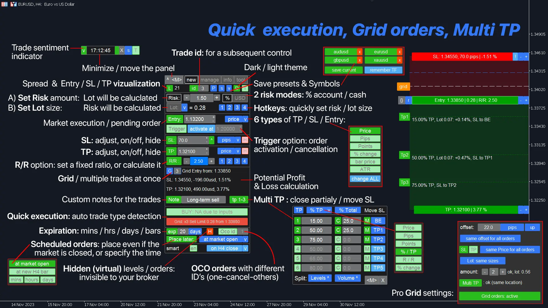 MetaTrader professional trading interface: precise trade execution elements with risk calculation and order management