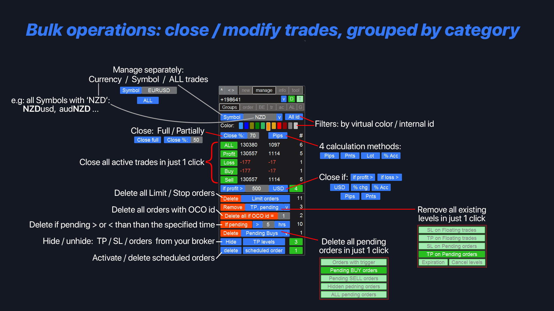 MetaTrader Bulk Operations: Advanced Group Trading Management, Mass Order Closure and Portfolio Optimization for MT4/MT5