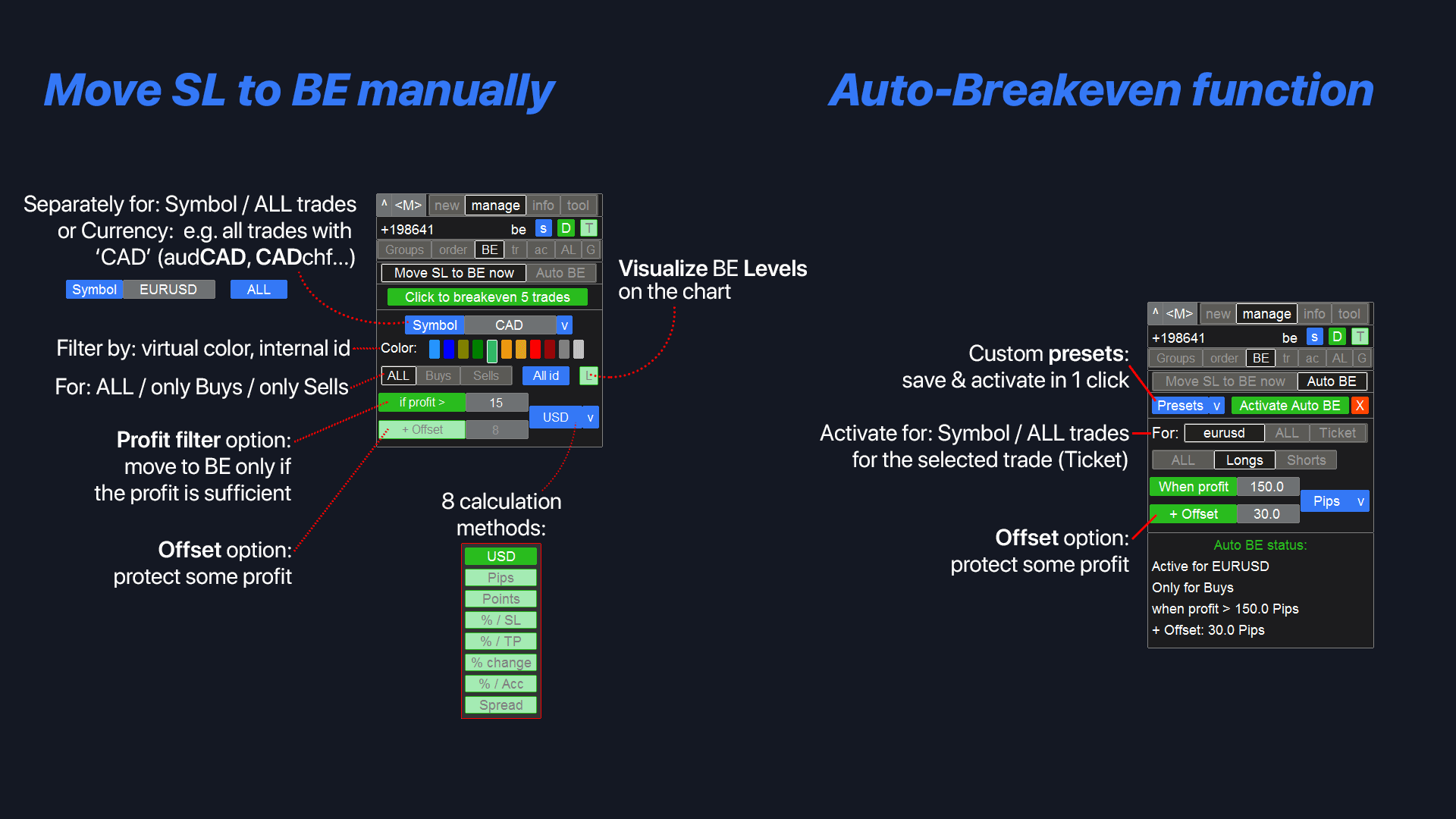MetaTrader Breakeven Management: Intelligent Auto BE Systems, Manual SL Adjustment and Advanced Profit Protection for MT4/MT5