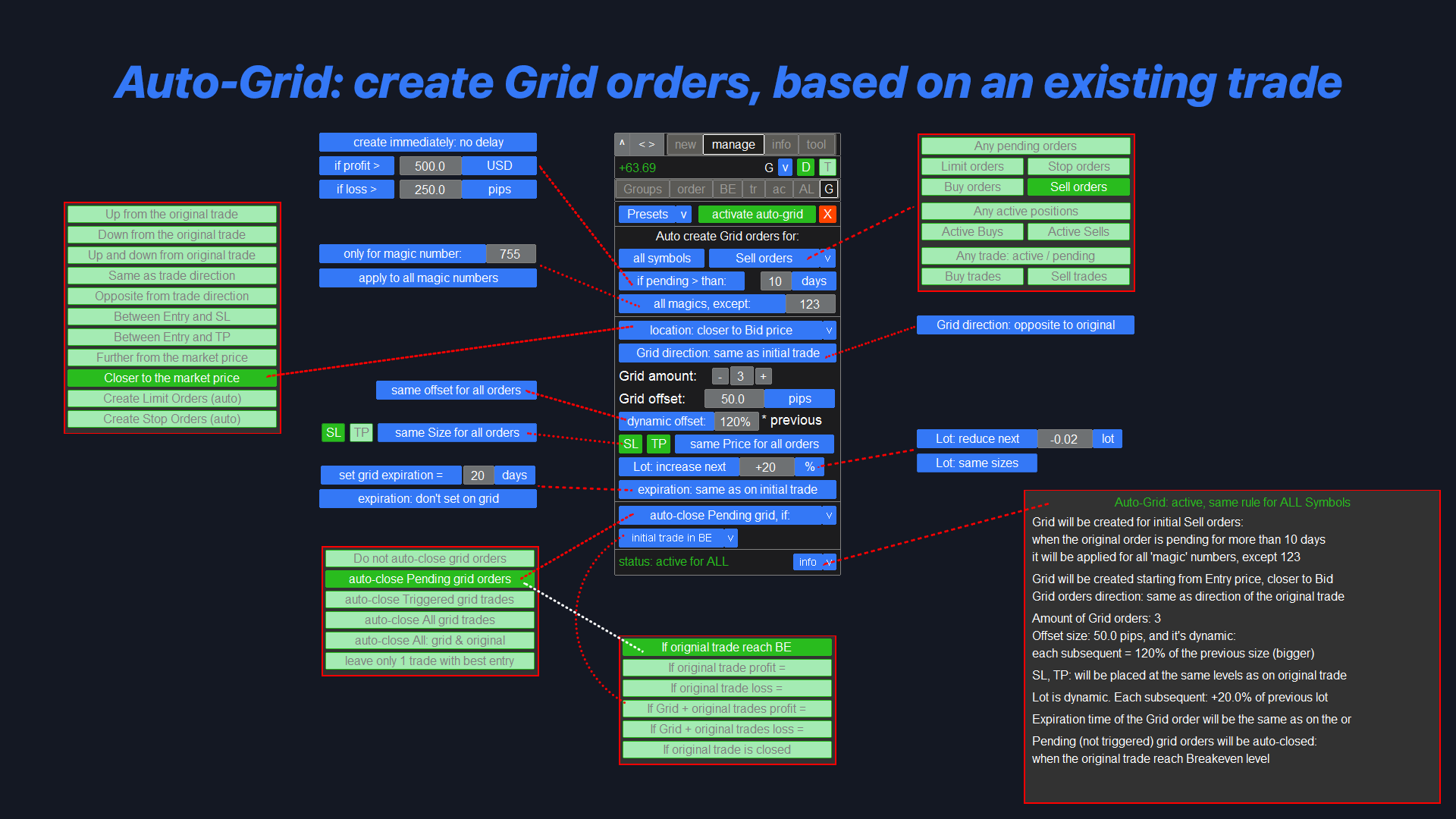 MetaTrader Auto-Grid Systems: Intelligent Order Arrays, Automated Position Scaling and Advanced Trading Strategy Automation for MT4/MT5