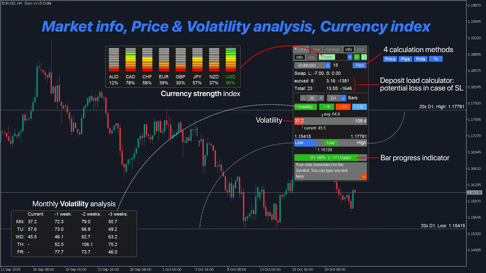 MetaTrader Market Information Tool: Comprehensive Volatility Analysis, Risk Assessment and Real-time Trading Analytics for MT4/MT5
