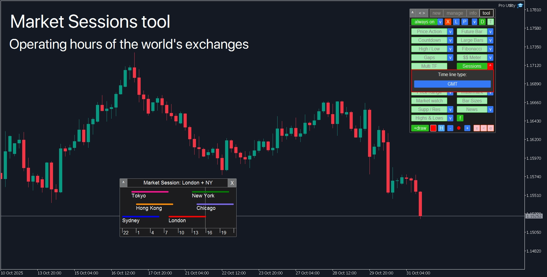 MetaTrader Sessions tool: global market trading hours and financial center activity periods