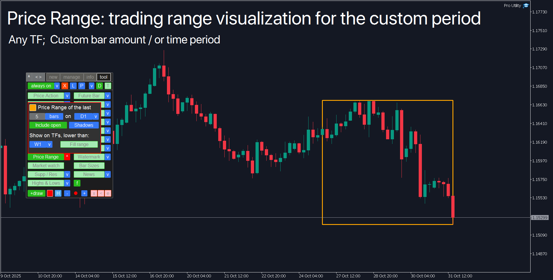 MetaTrader Price Range indicator: trading range and consolidation period visualization for market context