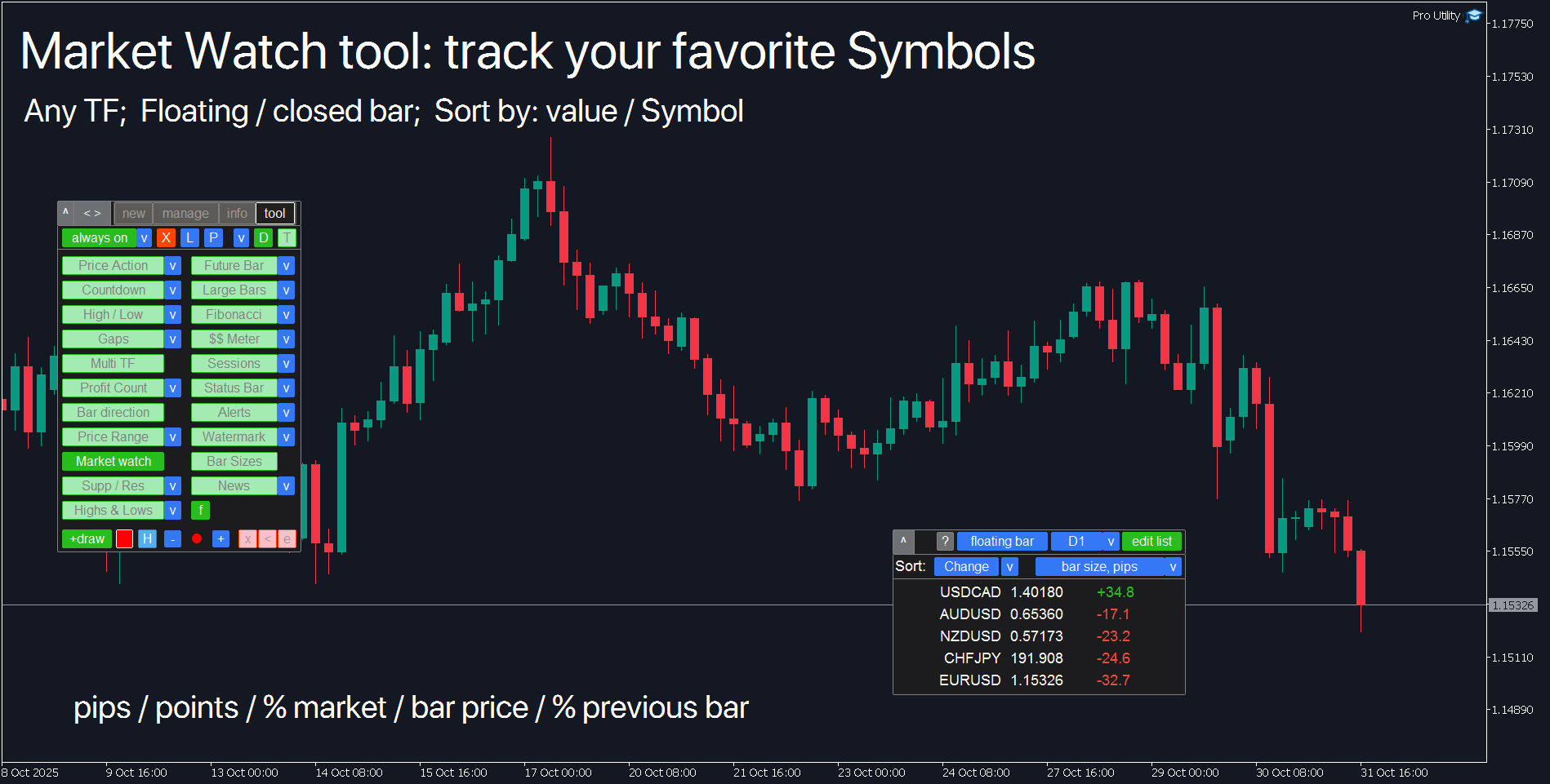 MetaTrader Market Watch tool: customizable instrument watchlist with real-time price change analysis