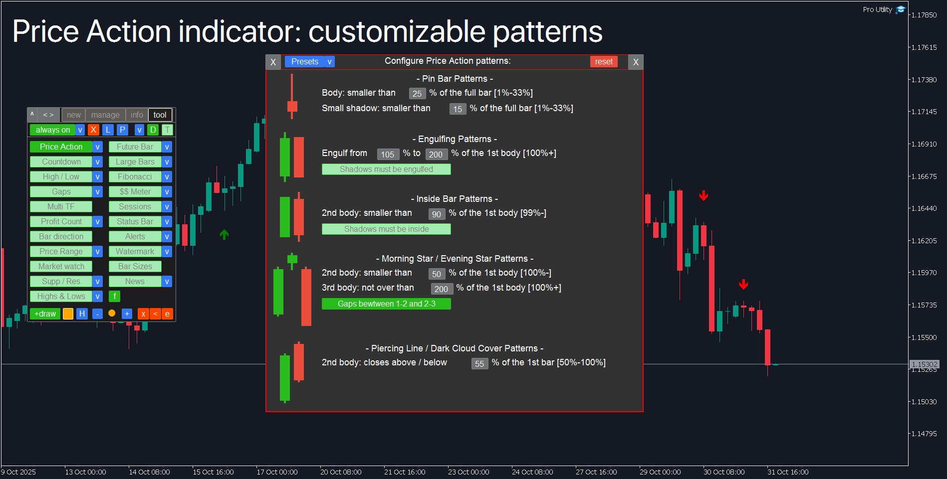 Advanced Price Action configuration: fine-tune pattern detection parameters in MetaTrader
