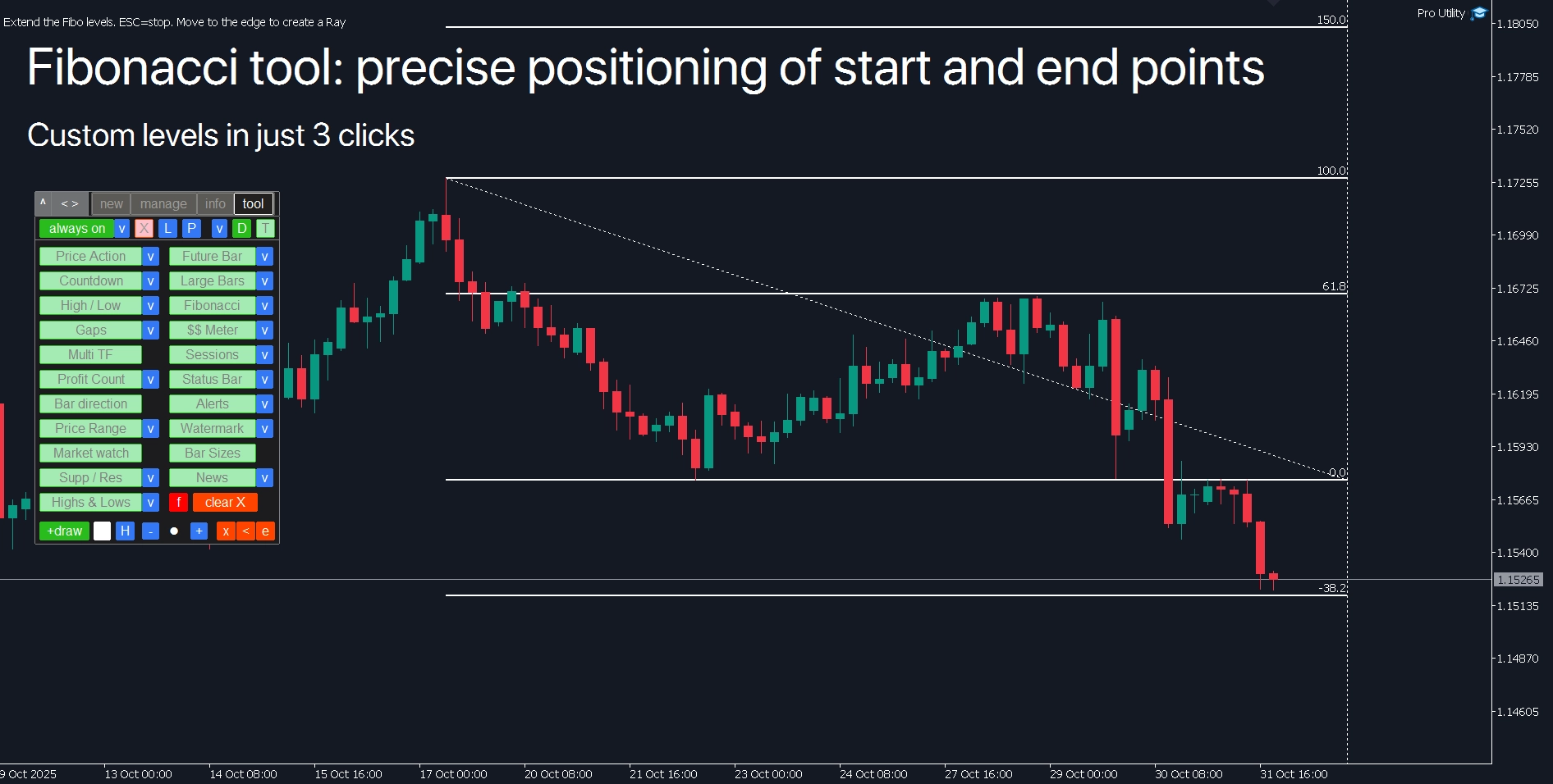 MetaTrader Fibonacci drawing tool: manual retracement and extension levels with precise positioning