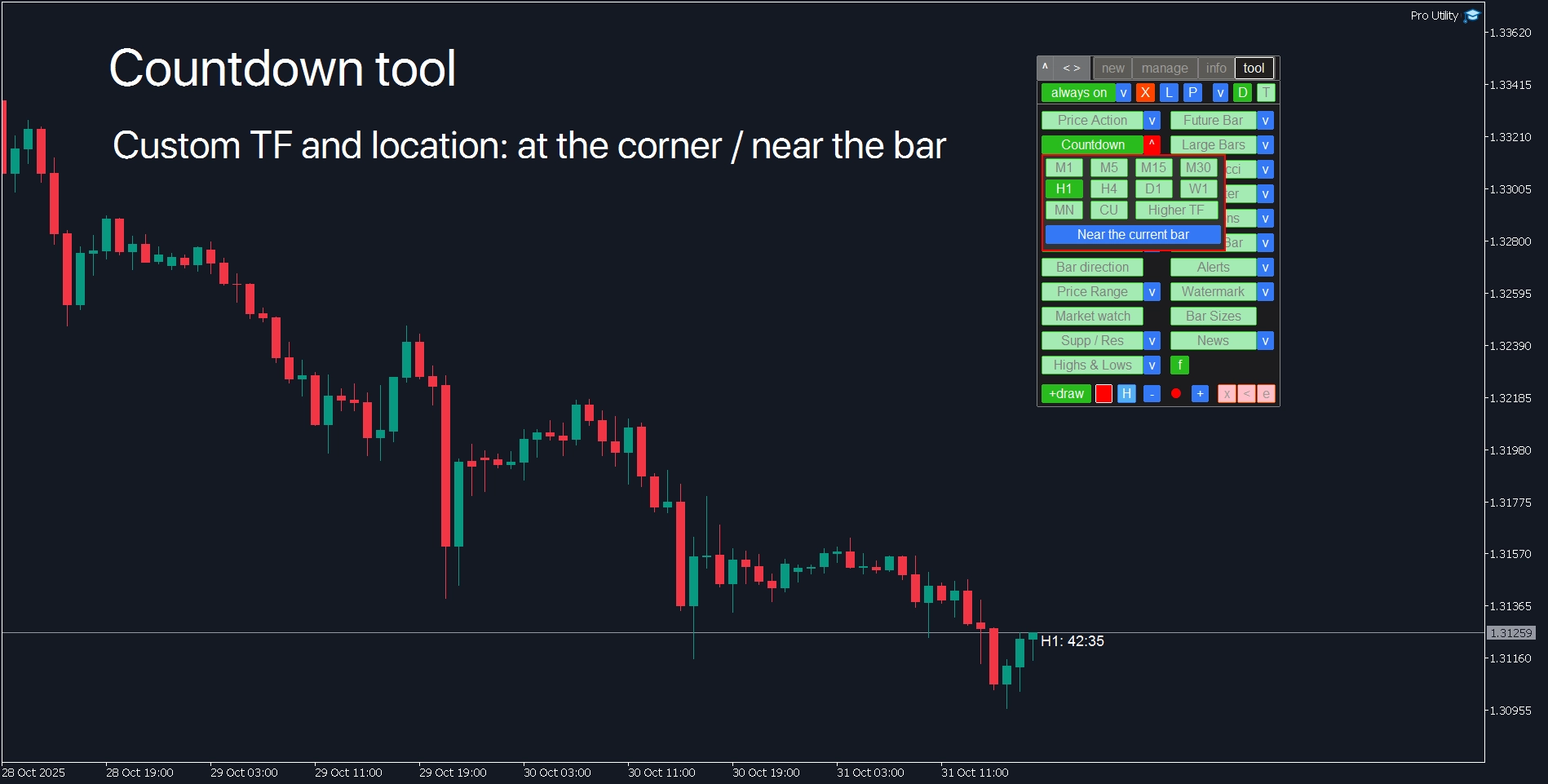 MetaTrader countdown utility: exact time until bar close for improved entry and exit timing