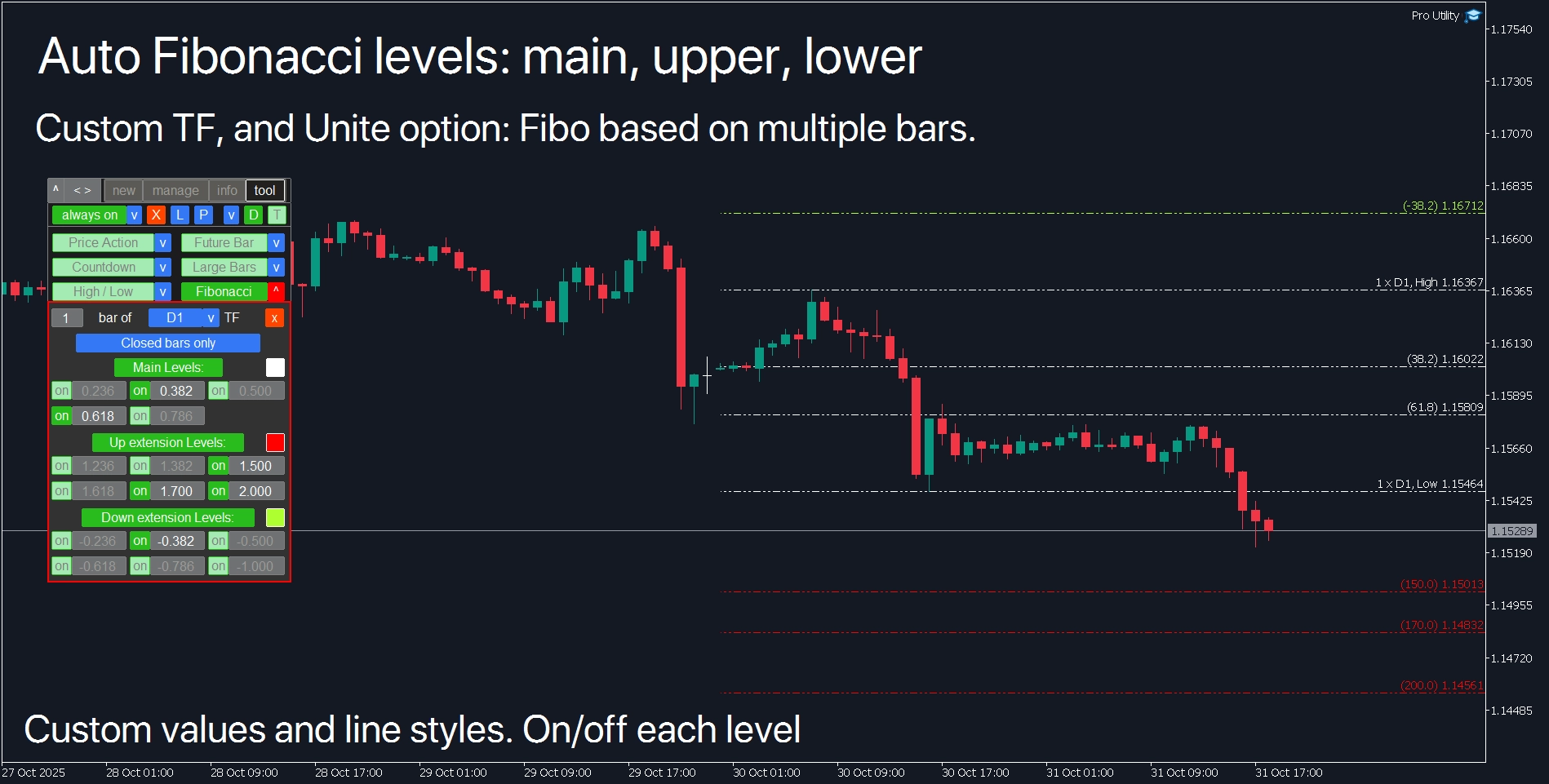 MetaTrader Auto Fibonacci indicator: automatic retracement and extension levels based on price swings