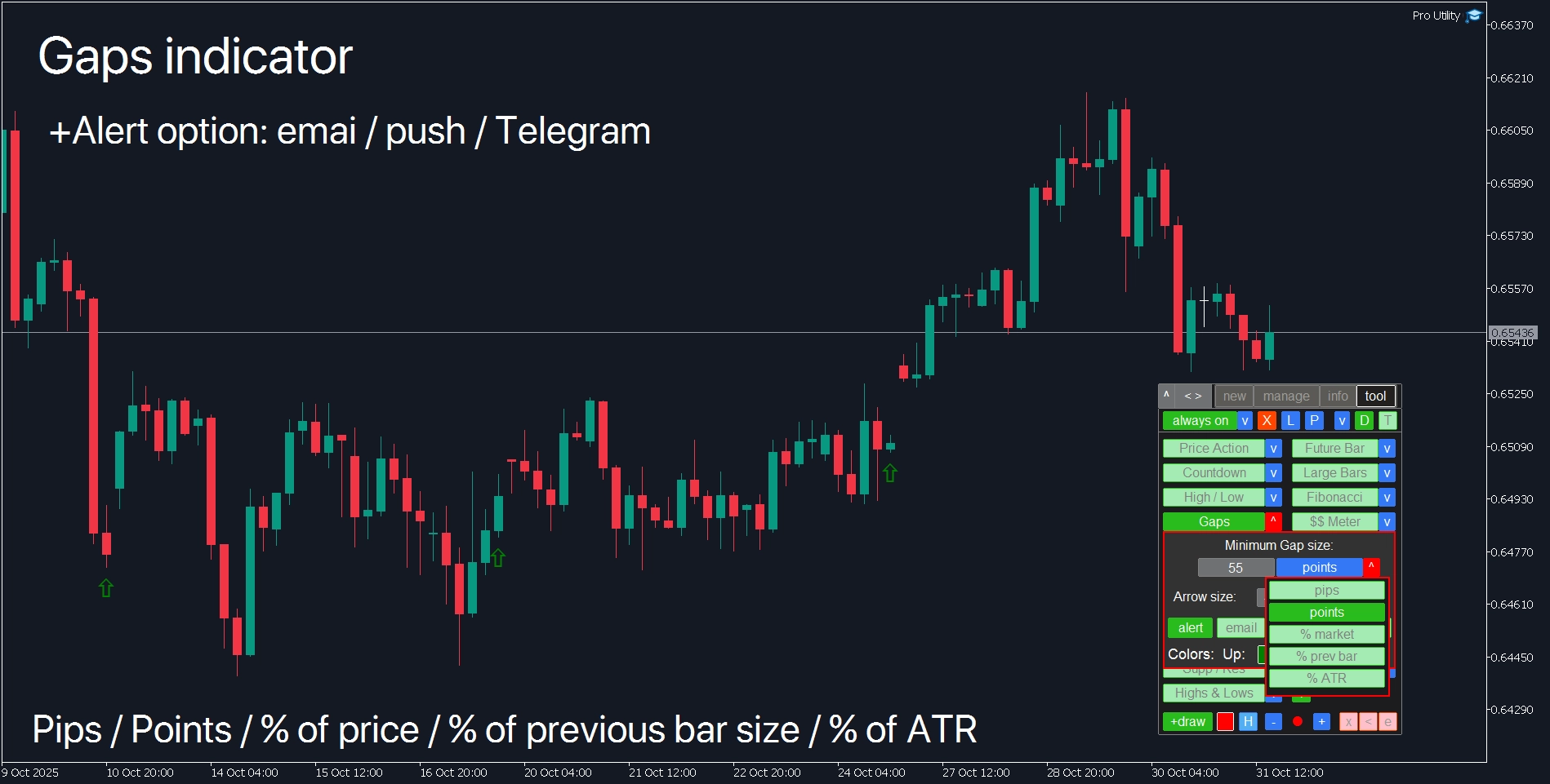 MetaTrader Gaps indicator: automatic detection of price gaps and significant market openings