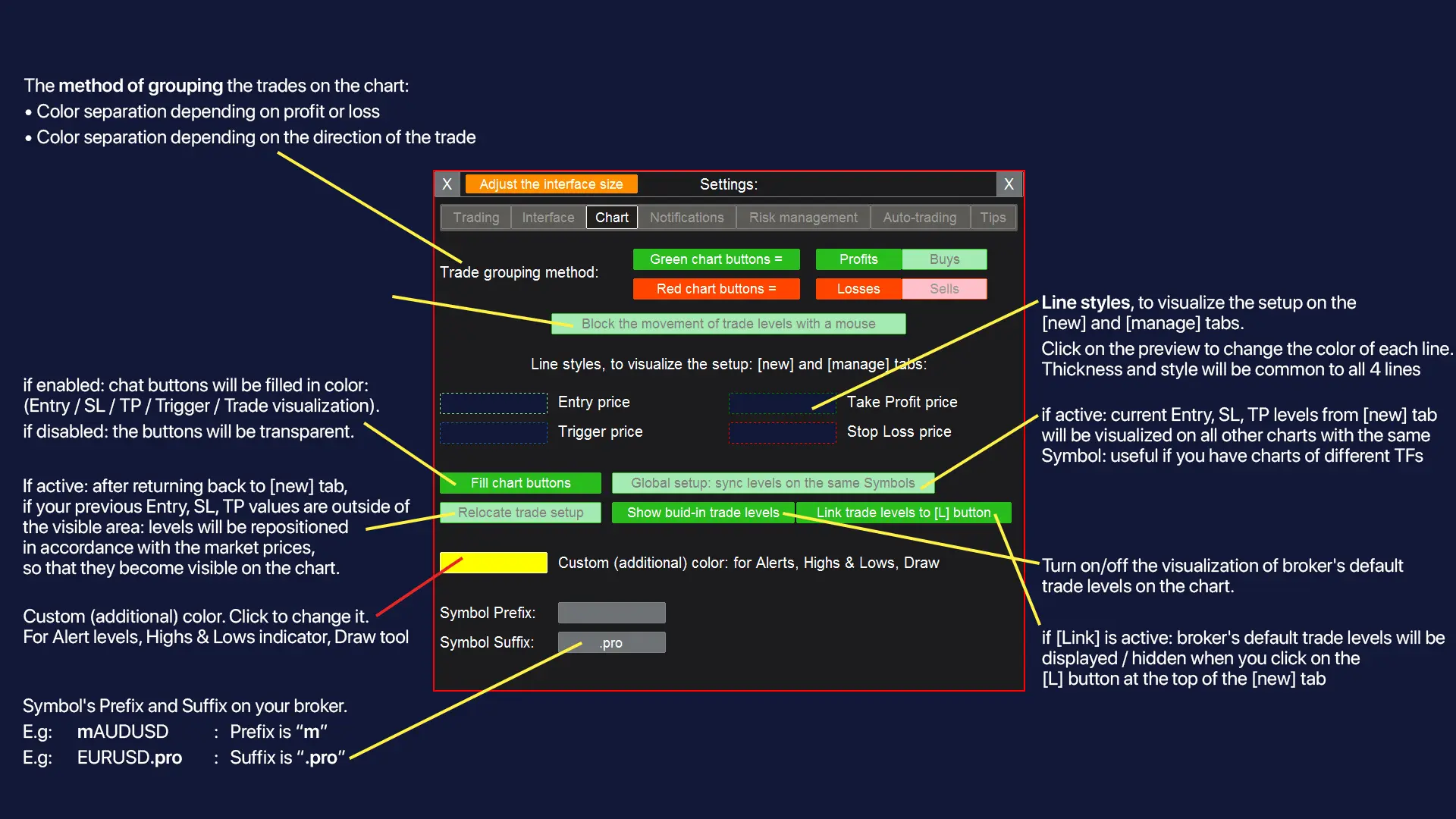 MetaTrader Chart Management: Comprehensive Visualization Settings, Display Configuration and Technical Analysis Tools for MT4/MT5