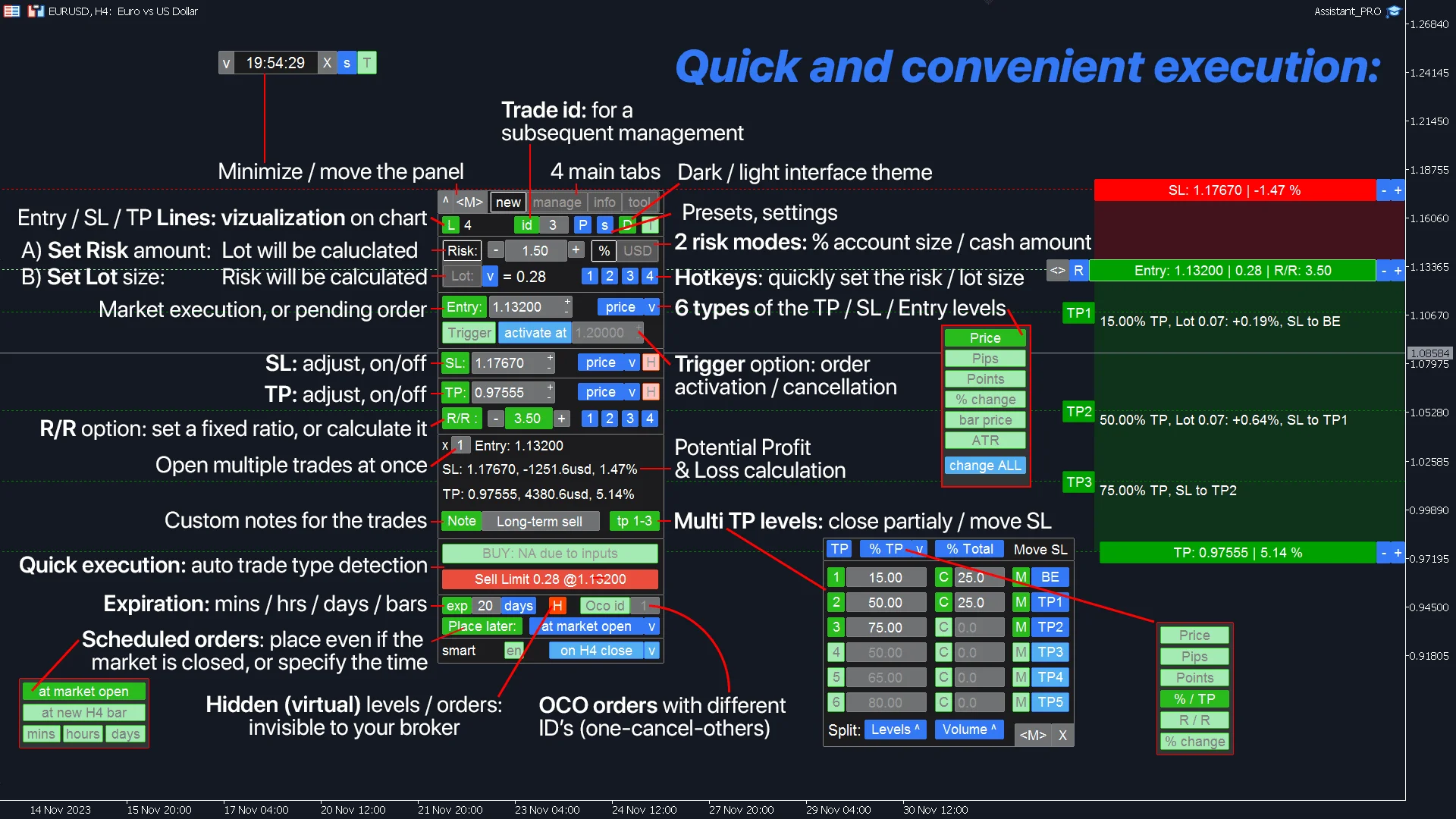 Executing trades and managing risk with the MetaTrader panel