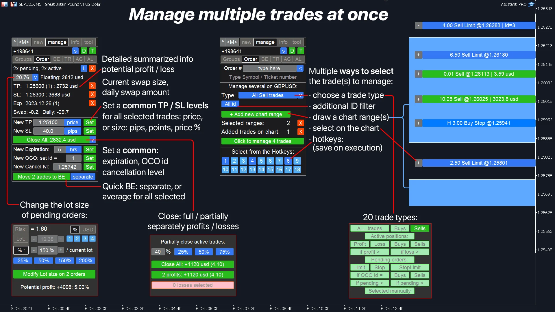 Visual trade management on the chart for MetaTrader 4 / 5