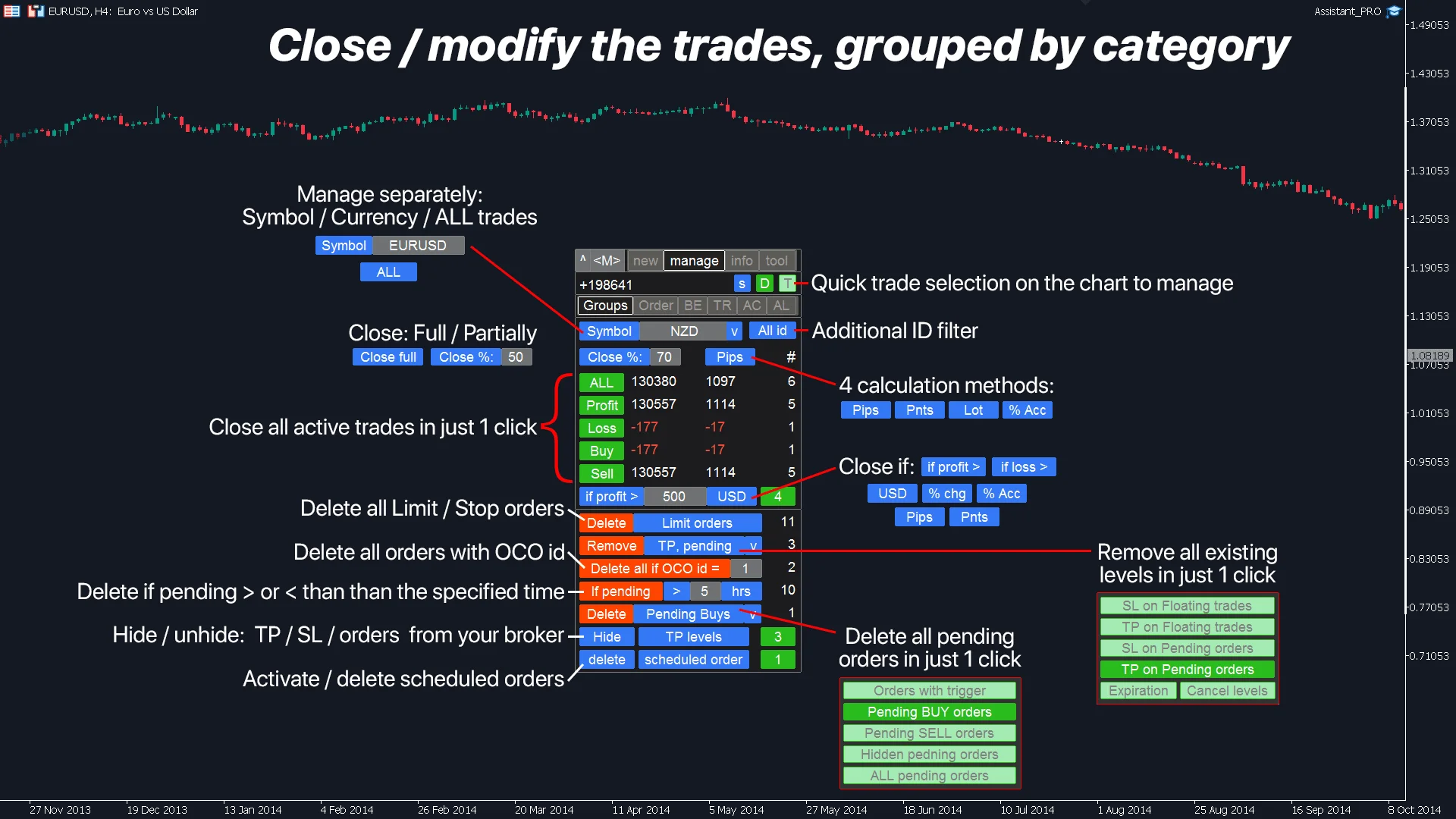 Market analysis tools with volatility and currency strength meter