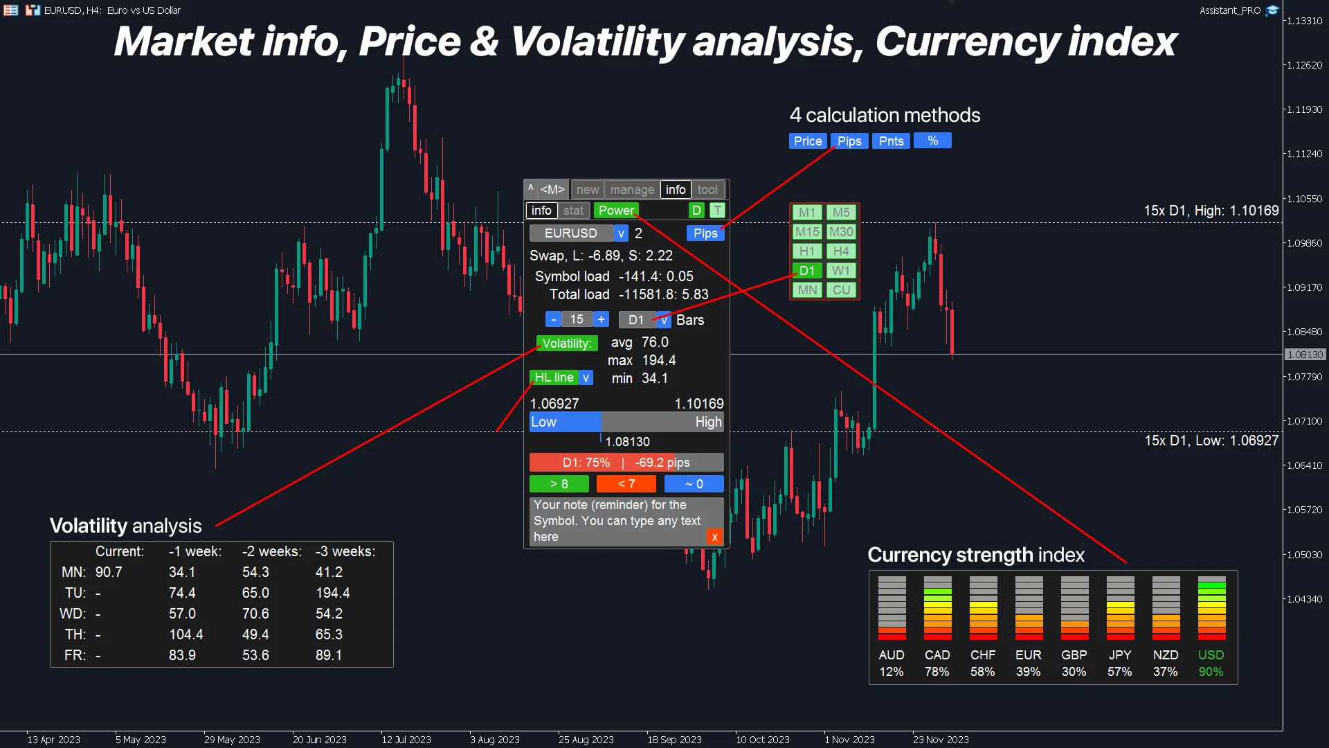 Detailed trading performance and statistics shown by day of the week