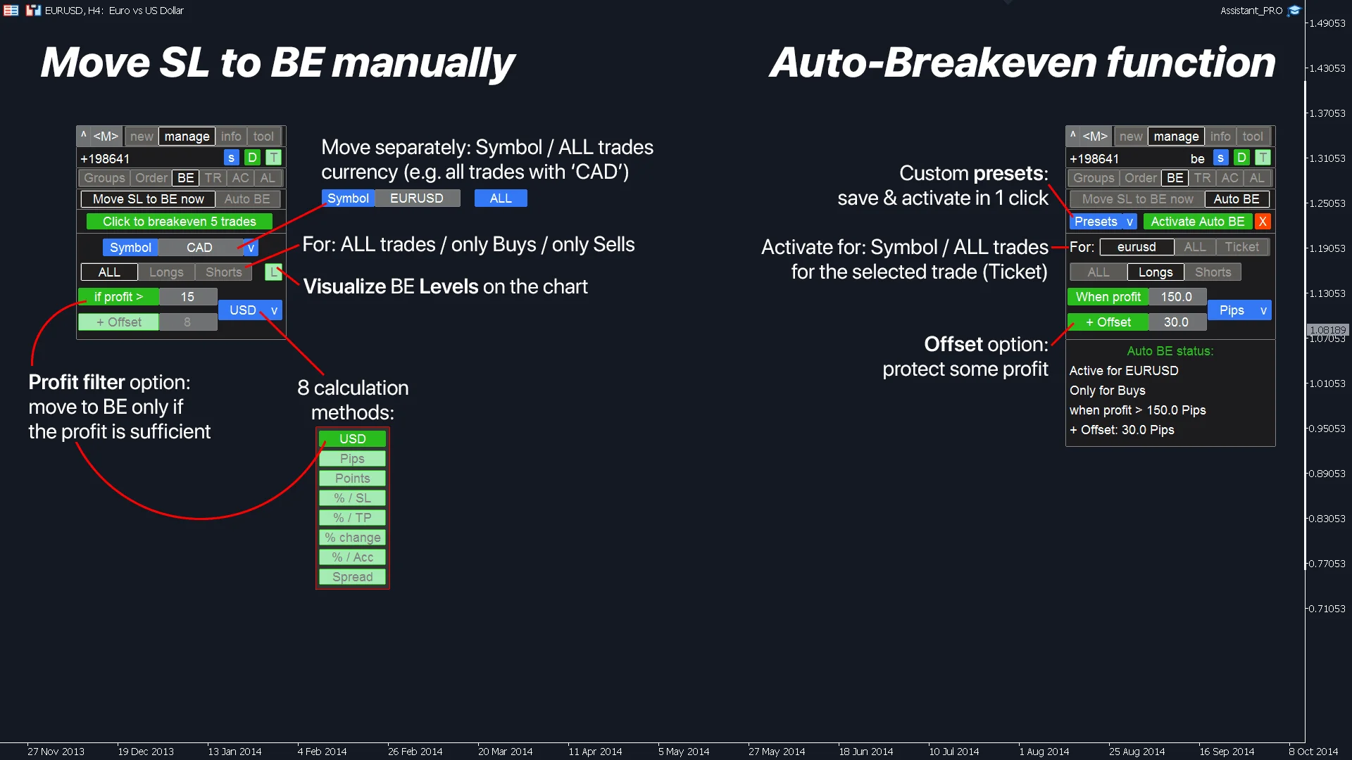 Managing multiple trades simultaneously with group SL/TP levels