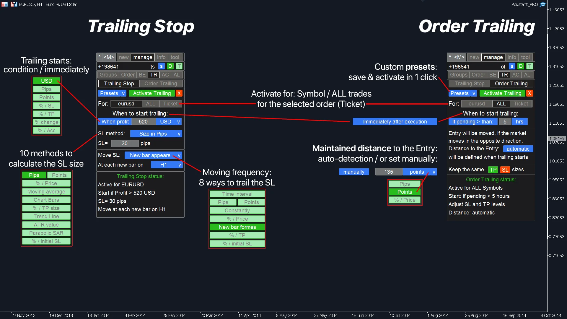 Setting manual and automatic breakeven functions for trades