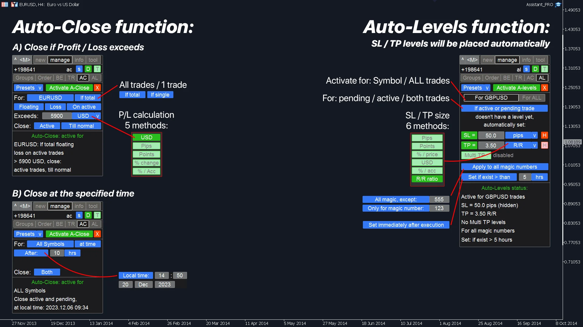 Advanced trailing stop and order trailing options