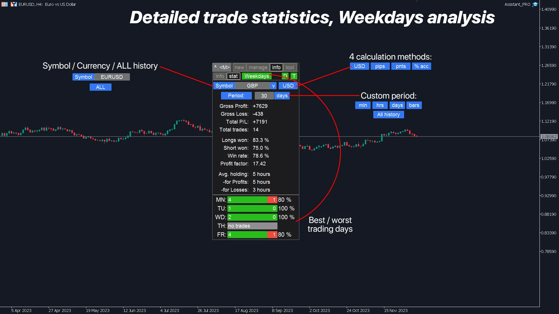 Automated trading functions like auto-close and level creation